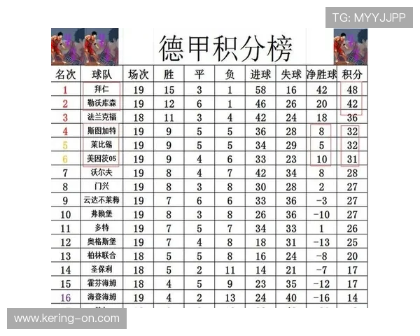 德甲积分榜：勒沃库森紧追拜仁，多特蒙德五连胜